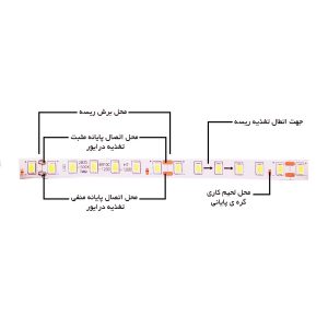 نحوه روشن کردن ال ای دی